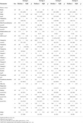 Corrigendum: Nutrient intake and nutrition status in vegetarians and vegans in comparison to omnivores—the nutritional evaluation (NuEva) study